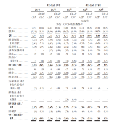 菜鸟先飞 勤能补拙的网络时代启示录