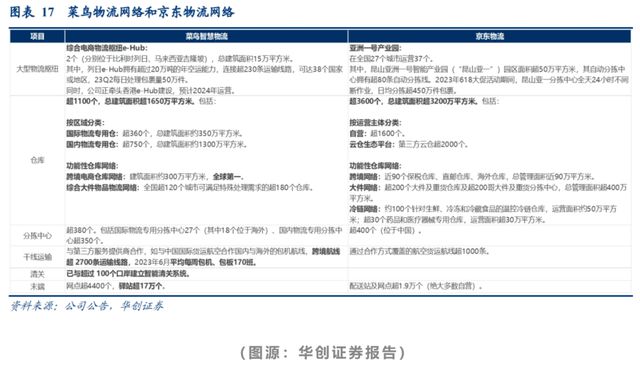 菜鸟路演估值遇难题？阿里系IPO“先飞效应”待解，菜鸟先飞网络如何破局？