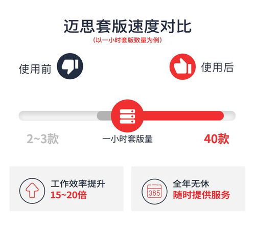 快麦详情页机器人 赋能迈思，简化流程，抢占市场先机