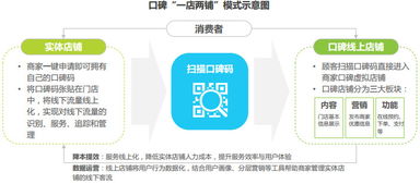 口碑app产品分析报告 吃喝玩乐,先上口碑